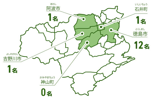 グラフ 徳島市 12名,神山 0名,石井町 1名,阿波市 1名,吉野川市 1名